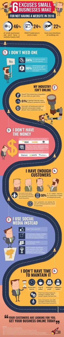 Infografía que enumera 6 excusas que las pequeñas empresas dan por no tener un sitio web en 2016 a lo largo de un camino sinuoso
