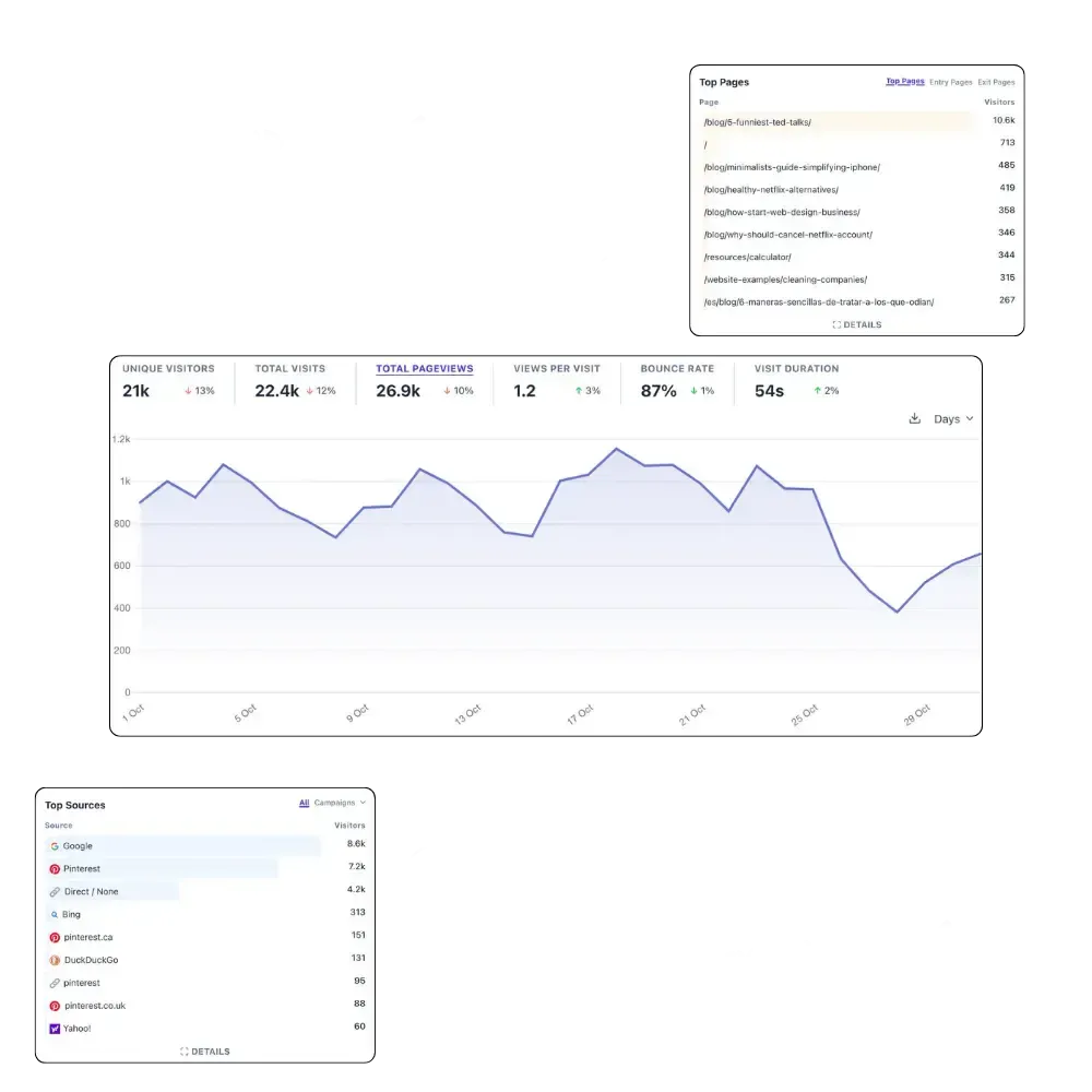 Un collage de resultados de búsqueda web, gráficos y análisis de datos mostrados en tonos grises.