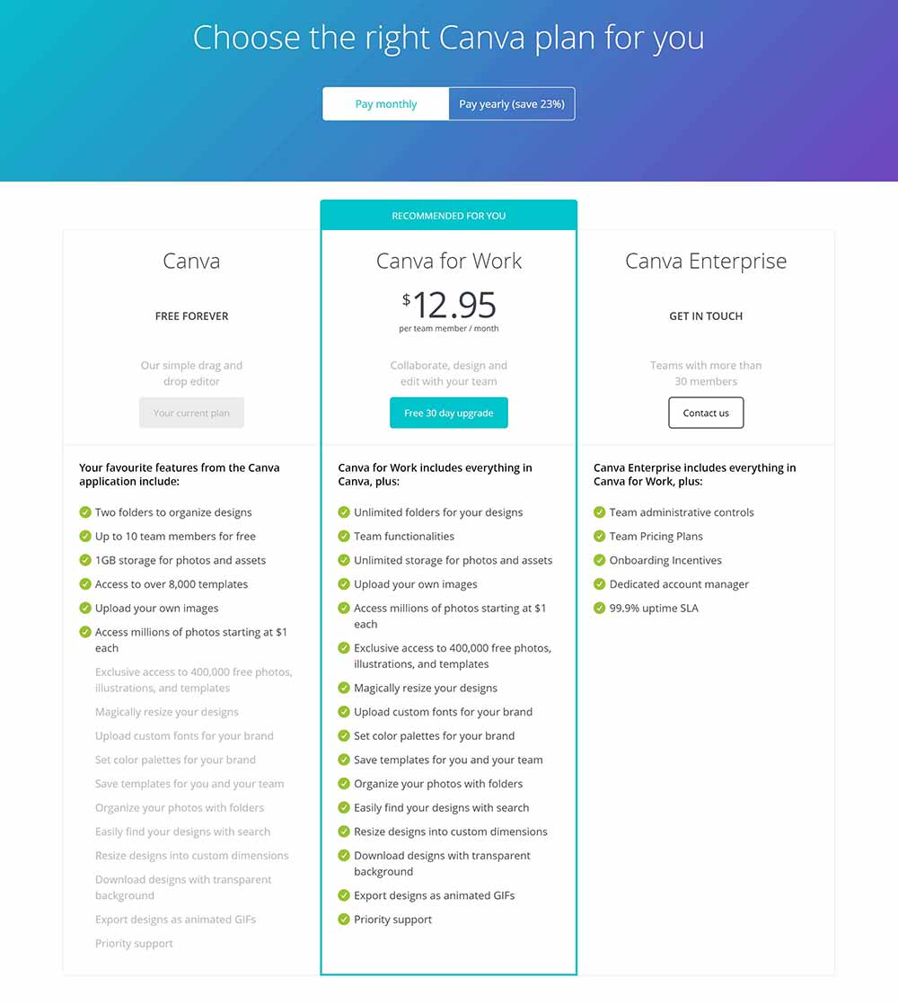 Comparación de planes de precios de Canva