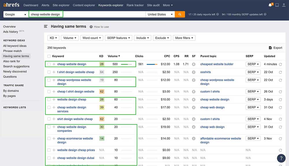 Más datos de volumen de búsqueda para términos de diseño web barato