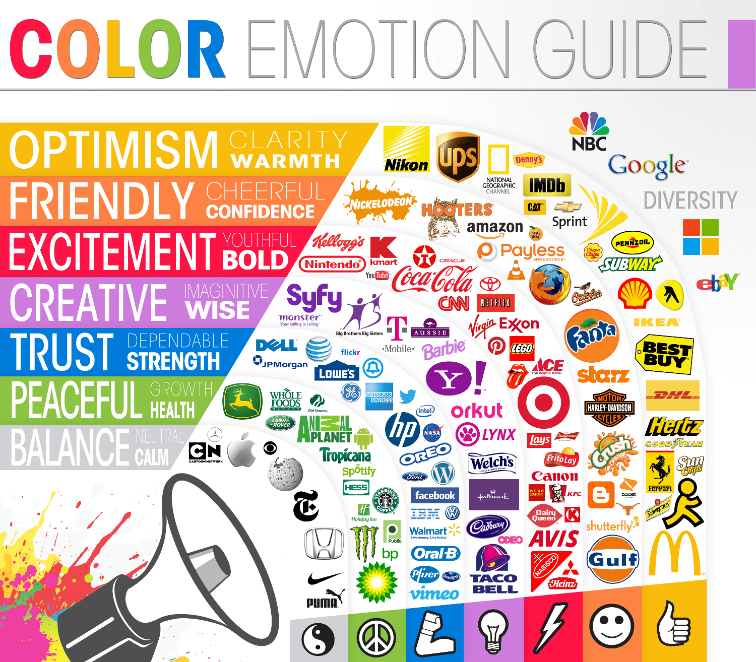 Guía de psicología del color para colores de marca