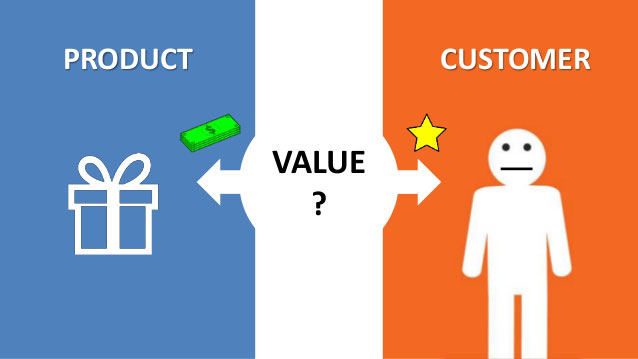 Creando contenido valioso alrededor de un producto
