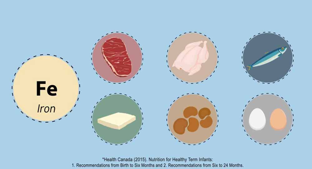 Anuncio de ThinkBeef citando a Health Canada como fuente