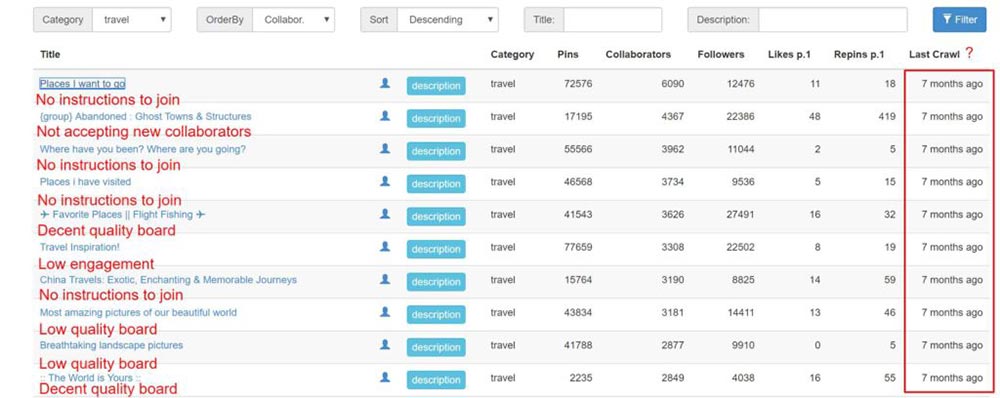 Annotated PinGroupie search results for travel Group Boards