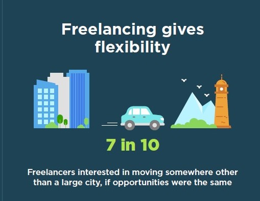 Freelancer disfrutando de la flexibilidad de trabajar de forma remota