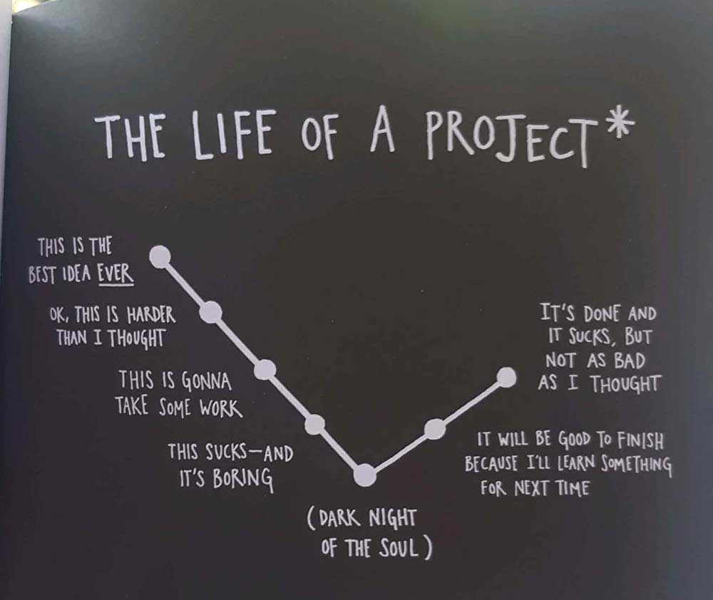 Gráfico del viaje emocional de una buena idea