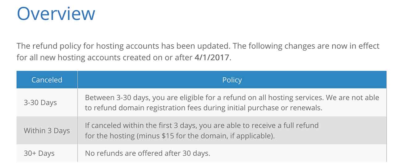 Letra pequeña de la política de cancelación y reembolso de Bluehost