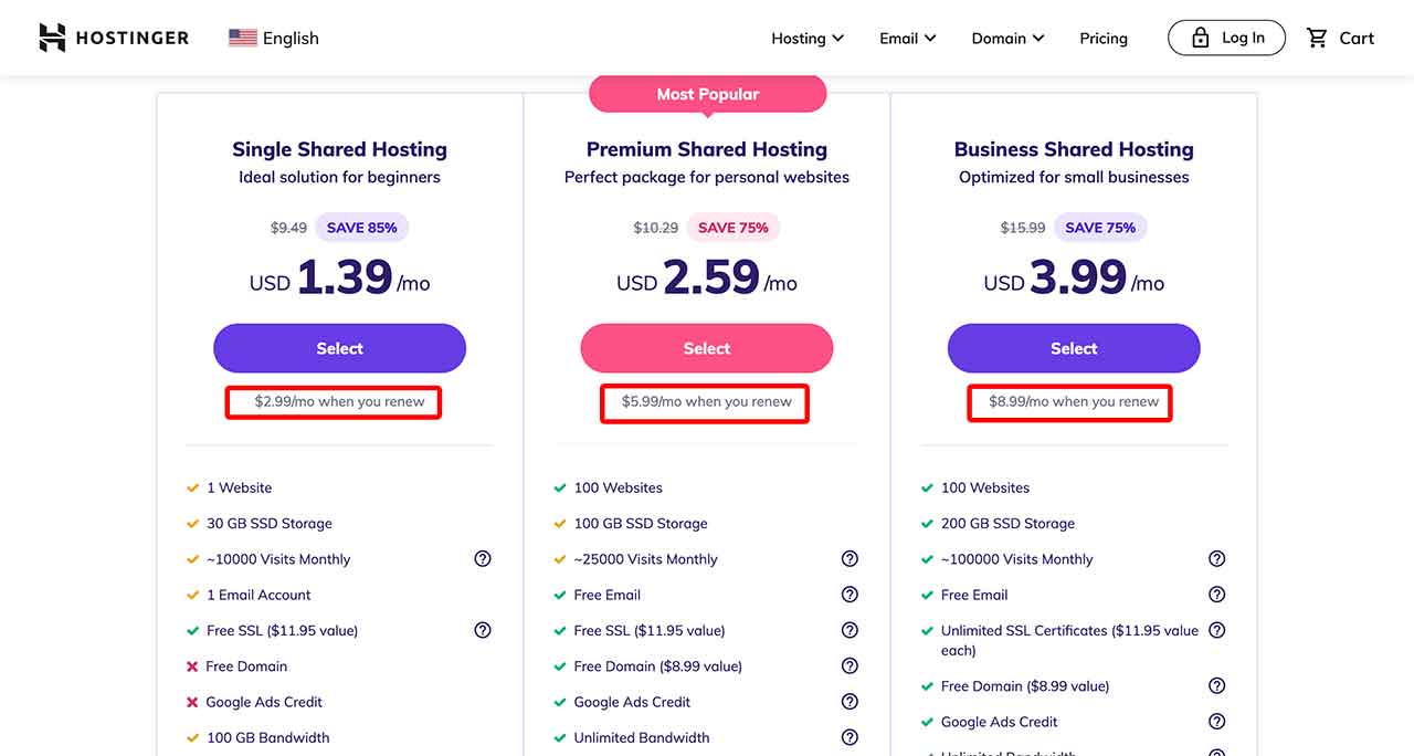 Esquema de precios de Hostinger con aumentos de renovación pronunciados