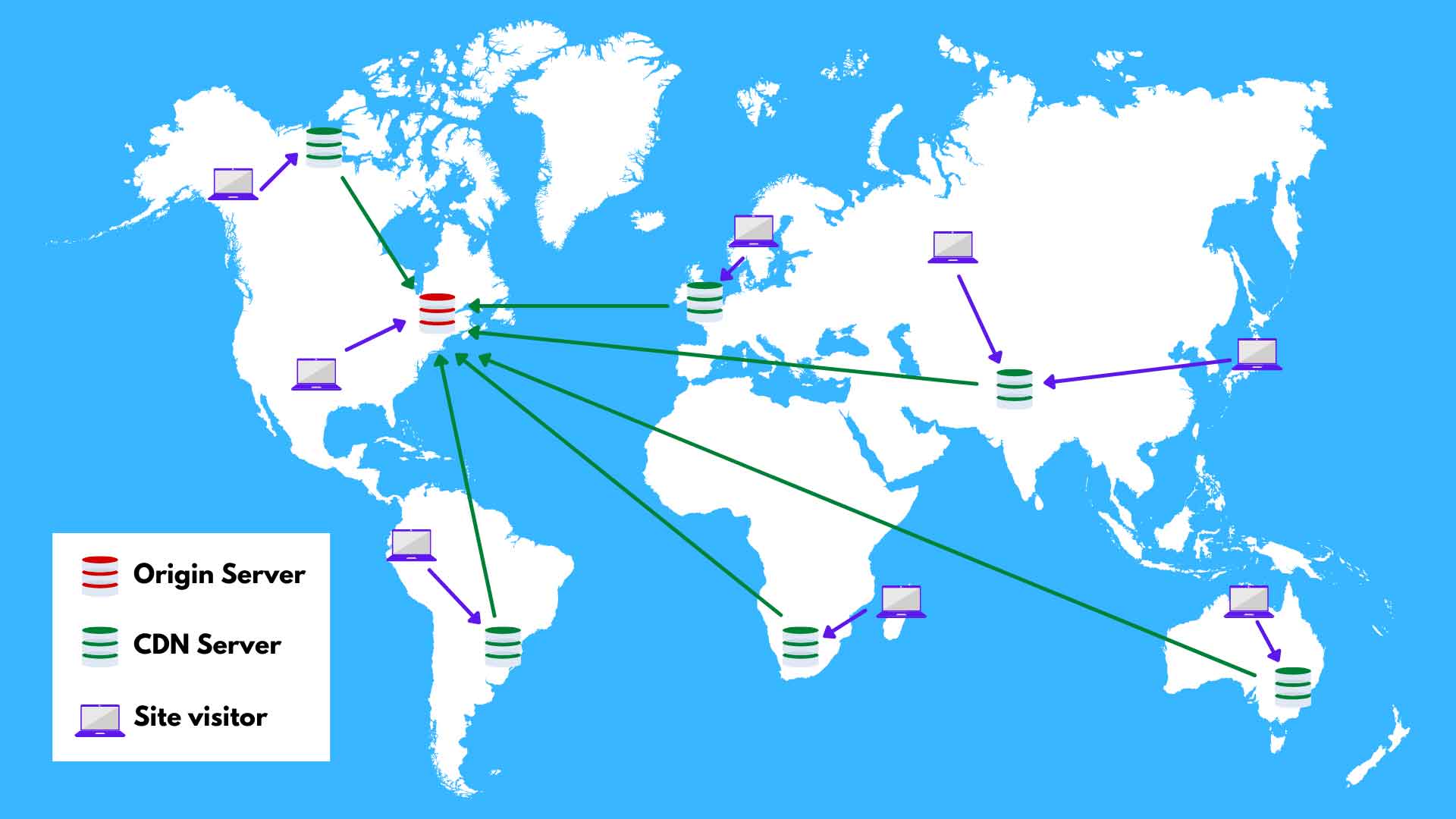 cómo funciona un cdn