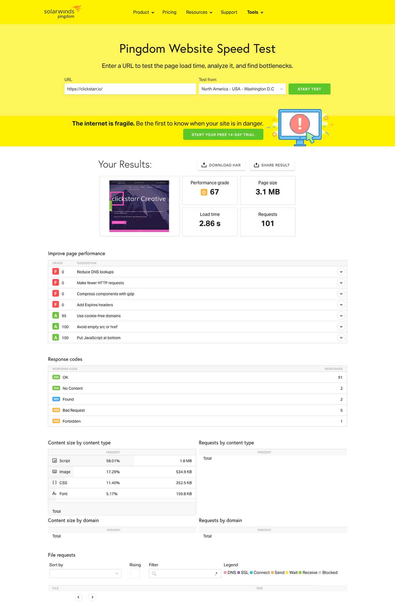 ejemplo de resultados de rendimiento del sitio web de pingdom