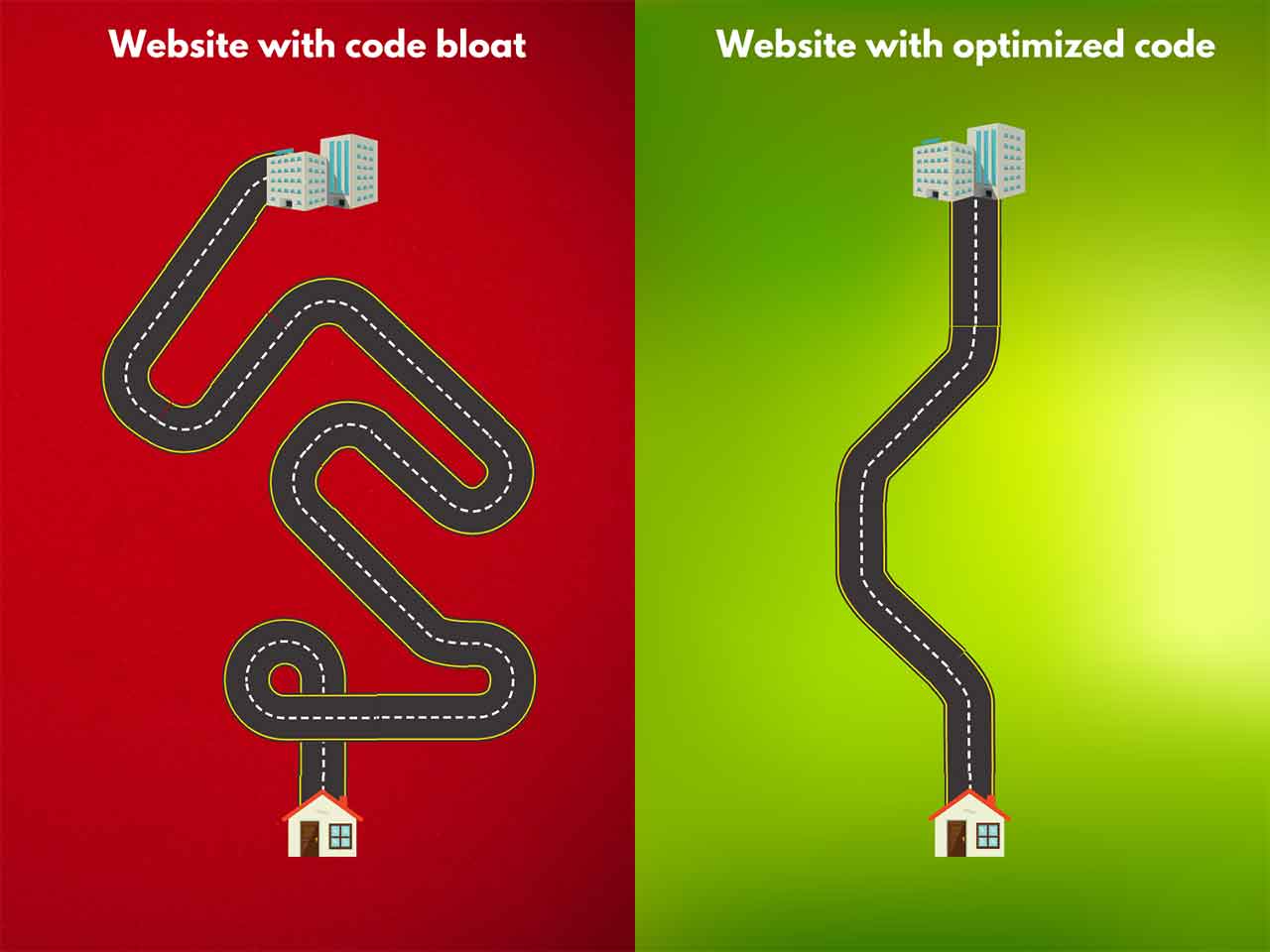 ilustrando la diferencia entre sitios web con exceso de código y sitios web con código optimizado