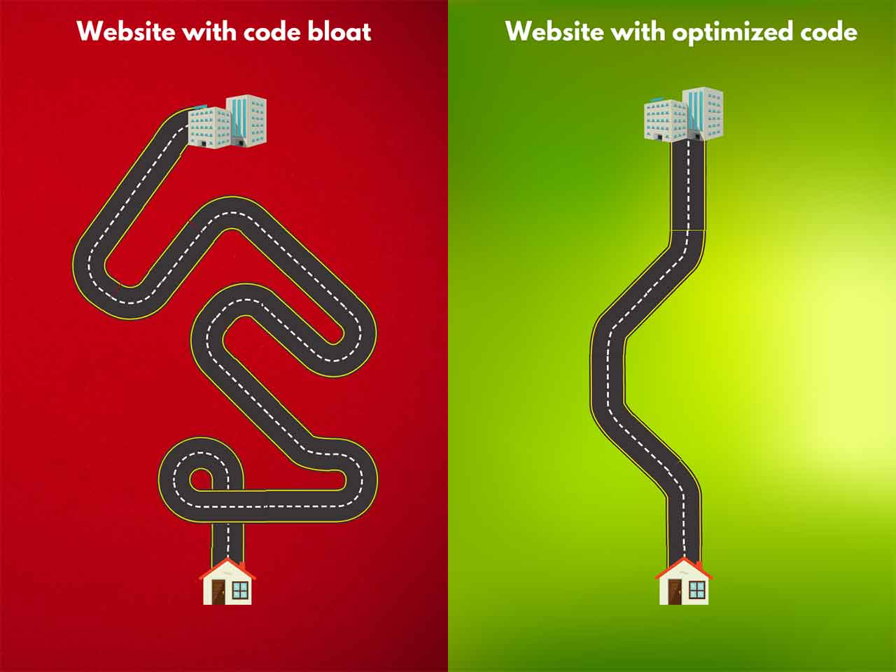 illustrating the difference between websites with code bloat and websites with optimized code