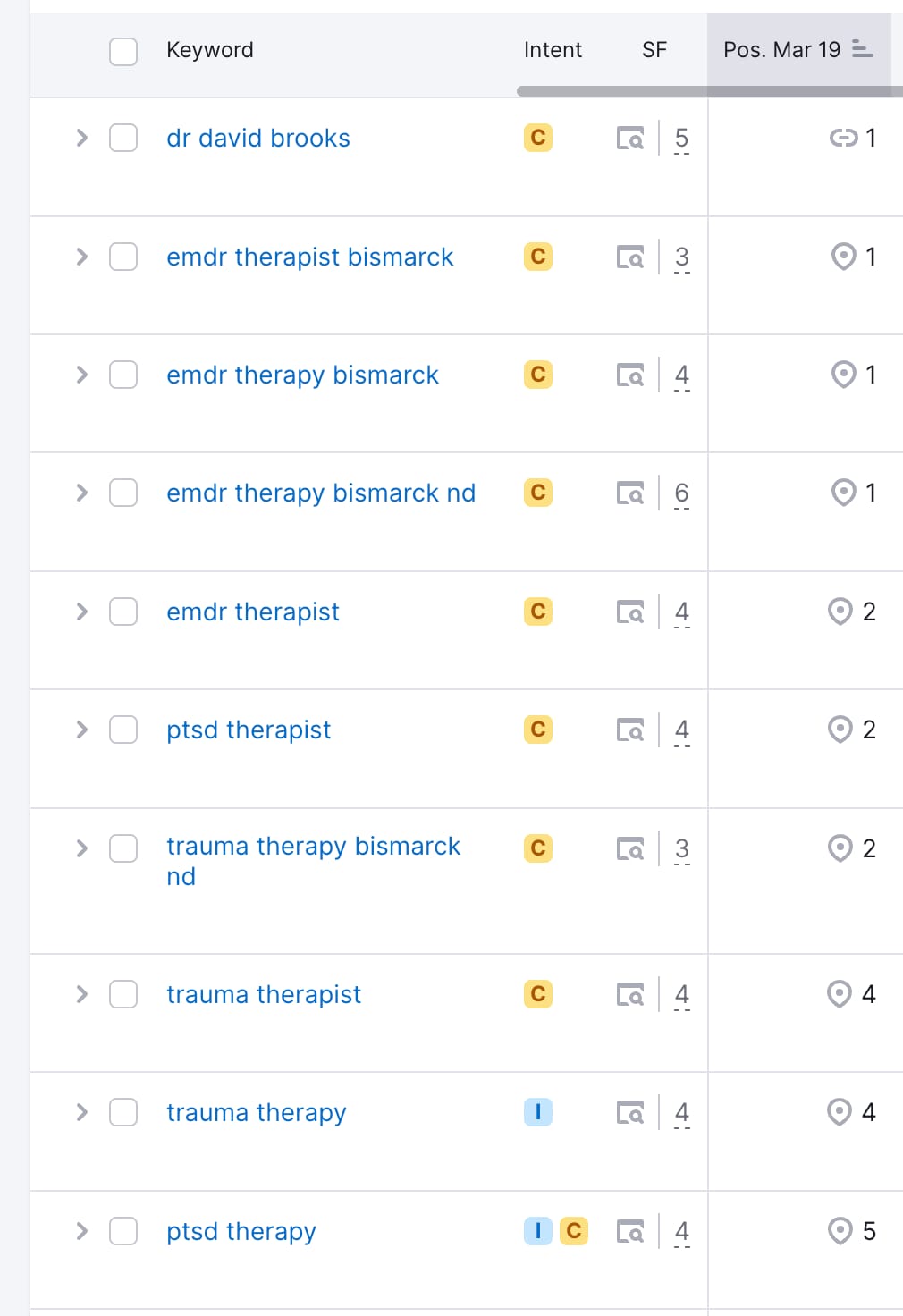 A screenshot of the top 10 ranking keywords for website of Dakota Trauma Therapy.
