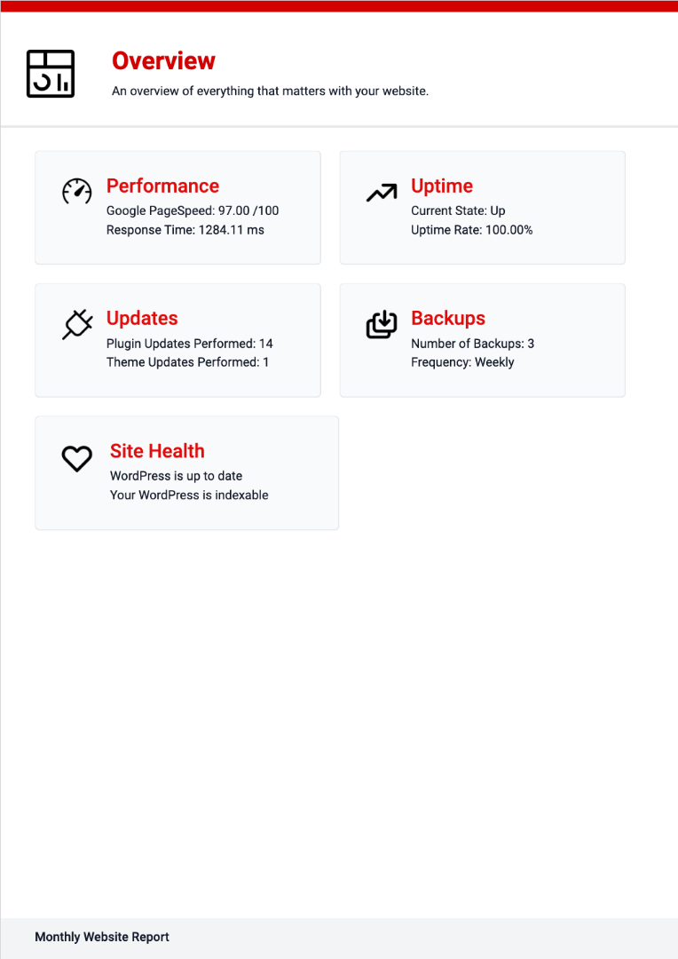 Website performance and health overview report screenshot.