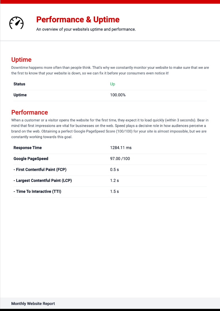Website performance and uptime report summary.