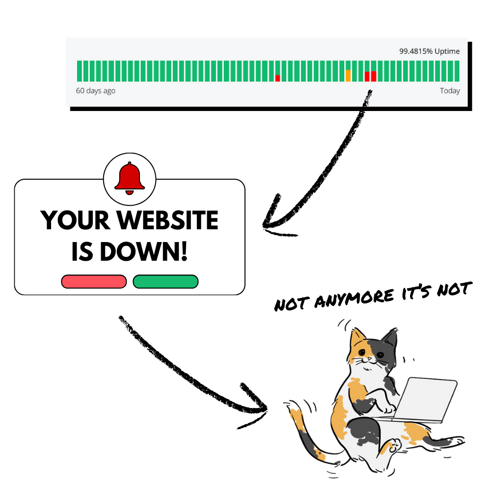 Animated cat alarmed by website downtime notification.